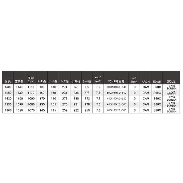 オリジナル解説】SPREAD LTV 136-139-143cm 2020-21モデル スプレッド 
