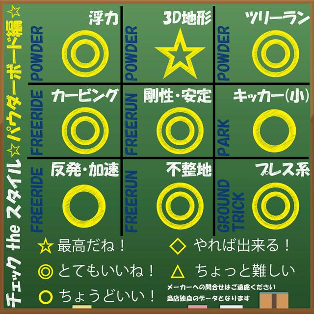 オリジナル解説あります】MOSS BURNER 156cm モス バーナー 2020-21