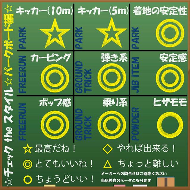 オリジナル解説】NOVEMBER ARTISTE 150-152-154-157cm ノーベンバー