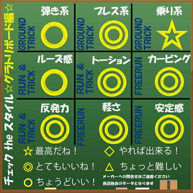 オリジナル解説】NOVEMBER DX4 150-152cm ノーベンバー ディー