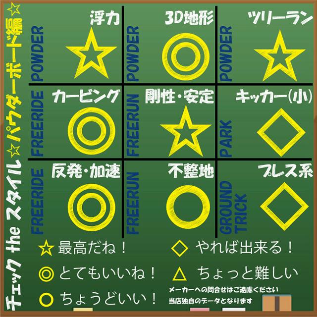 オリジナル解説】NOVEMBER ICECAT 144-149-154cm ノーベンバー アイス