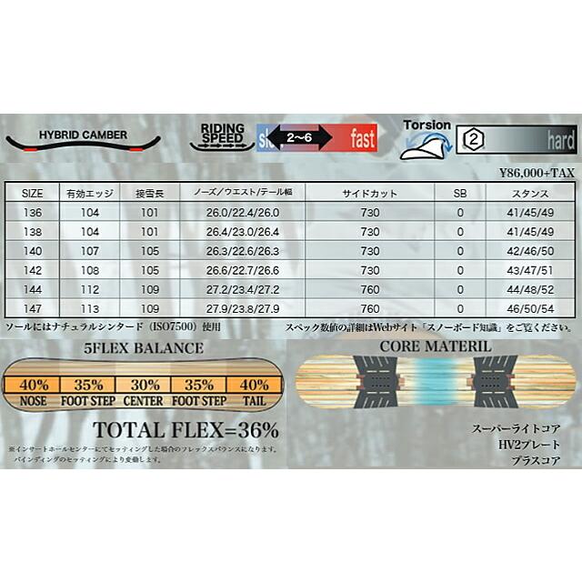 オリジナル解説】RICE28 LIBRE BLACK 136/138/140/142/144/147cm オリジナル解説】RICE28 LIBRE BLACK 136/138/140/142/144/147cm