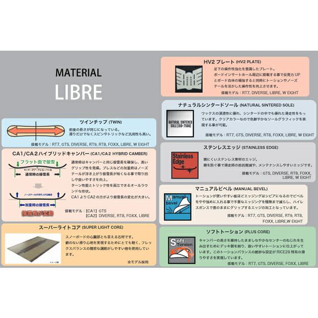 【新入荷】 【オリジナル解説】RICE28 LIBRE 142cm 2022-23 スノーボード ライス リブレ 【QGW1359625680】(49088円)
