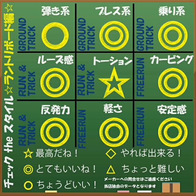 【新入荷】 【オリジナル解説】RICE28 LIBRE 142cm 2022-23 スノーボード ライス リブレ 【QGW1359625680】(49088円)