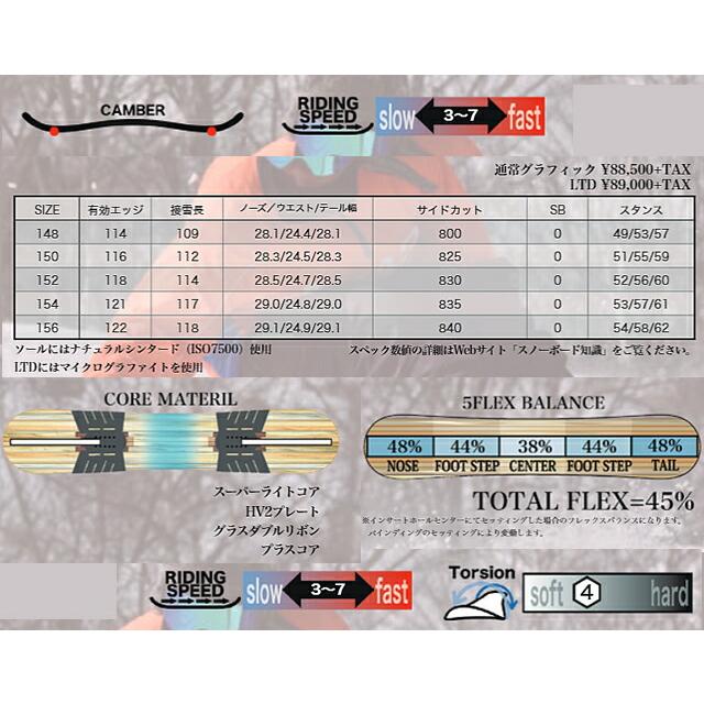 【オリジナル解説】RICE28 RT7 LTD 150/152cm 2022-23 スノーボード ライス アールティーセブンエルティーディー