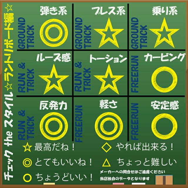 オリジナル解説】RICE28 WEIGHT 152cm ライス28 ダブルエイト 2021-22 ...