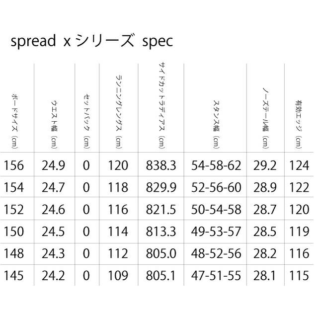 【オリジナル解説】SPREAD AX 145-148-150-152-154-156cm　2023-24モデル スプレッド　エーエックス |  | 11
