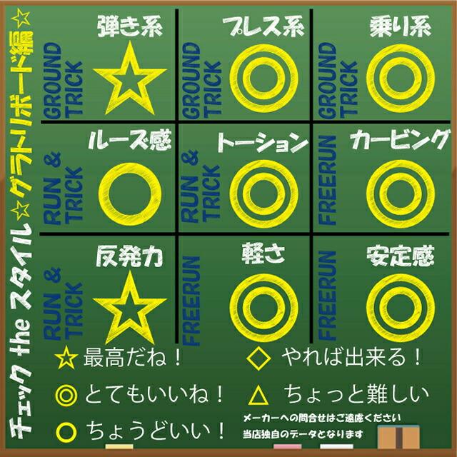 【オリジナル解説】SPREAD AX 145-148-150-152-154-156cm　2023-24モデル スプレッド　エーエックス |  | 07