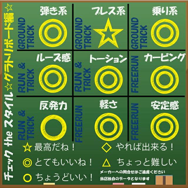 【オリジナル解説】SPREAD LTV 136-139-141-143-145-148cm　2023-24モデル スプレッドエルティーブイ |  | 06