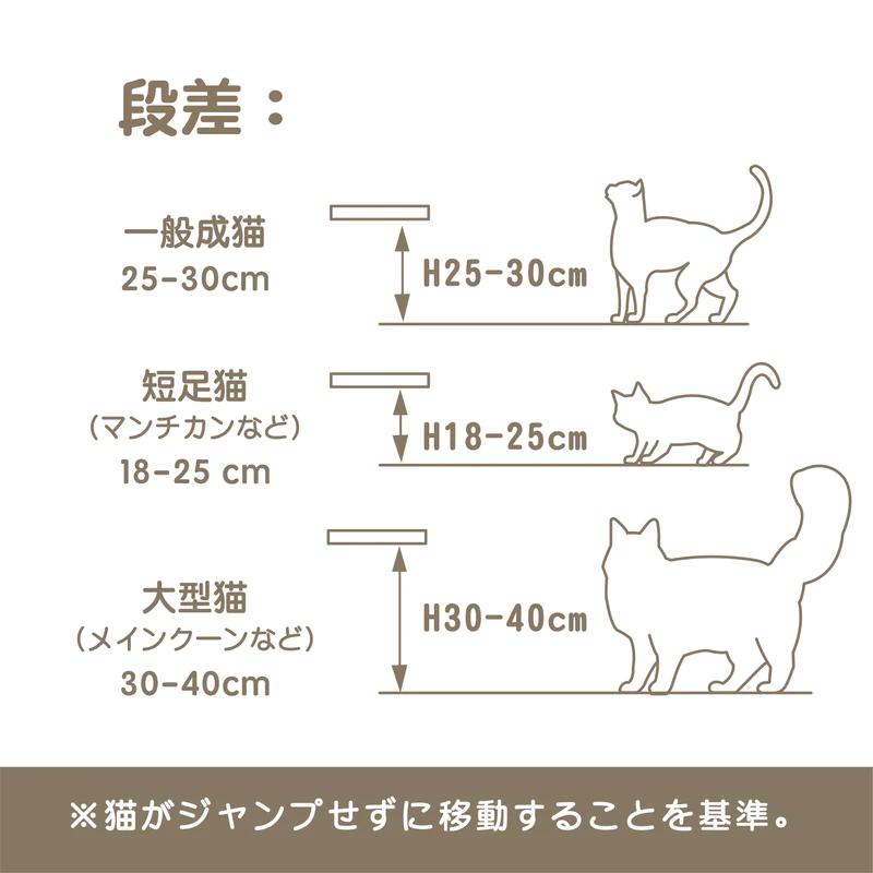 MYZOO マイズー LACK キャットステップ  キャットウォーク 壁付け おしゃれ 室内 インスタ映え 壁 ステップ Mサイズ 2枚入 | MYZOO | 12