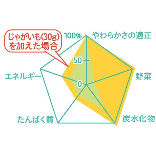 pigeon　管理栄養士のこだわりレシピ　海鮮まぐろチャーハン　80g × 12個 / 9ヵ月頃から / ベビーフード / 離乳食 /｜segp-shop｜03