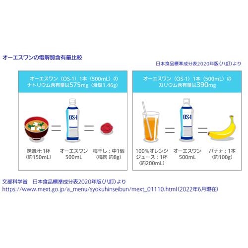大塚製薬　OS-1　オーエスワン 経口補水液　アップル風味（無果汁）（300ｍｌ）PET×24個｜segp-shop｜04