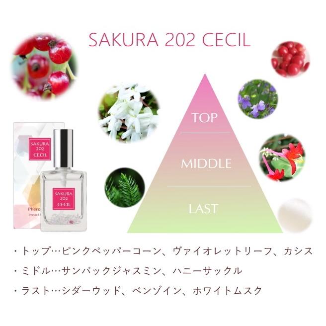 （サクラ202セシル）SAKURA202 女性用 sexy フェロモン香水 フレグランス モテる 恋 魅惑 レディース ユニセックス SAKURA 202 CECIL |  | 03
