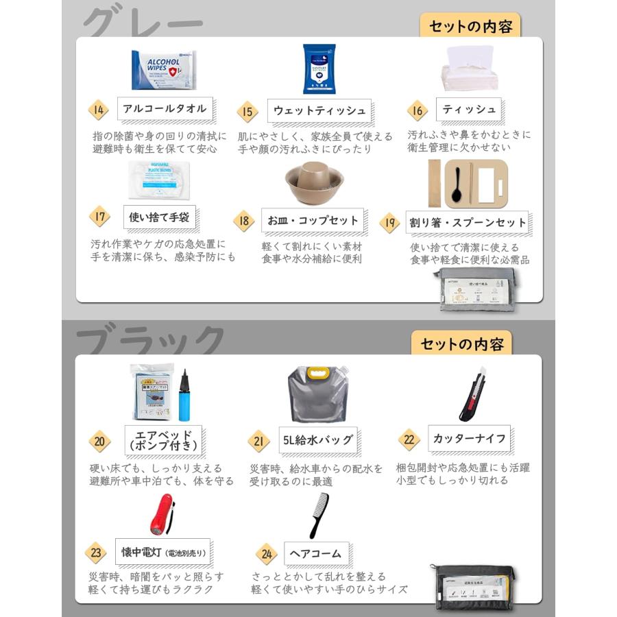 防災リュック 避難グッズ 防災グッズ 二次避難用 充実 大容量バッグ 災害対策リュック 非常持ち出し袋 緊急避難セット 補充バッグ 非常時生活用品 |  | 04