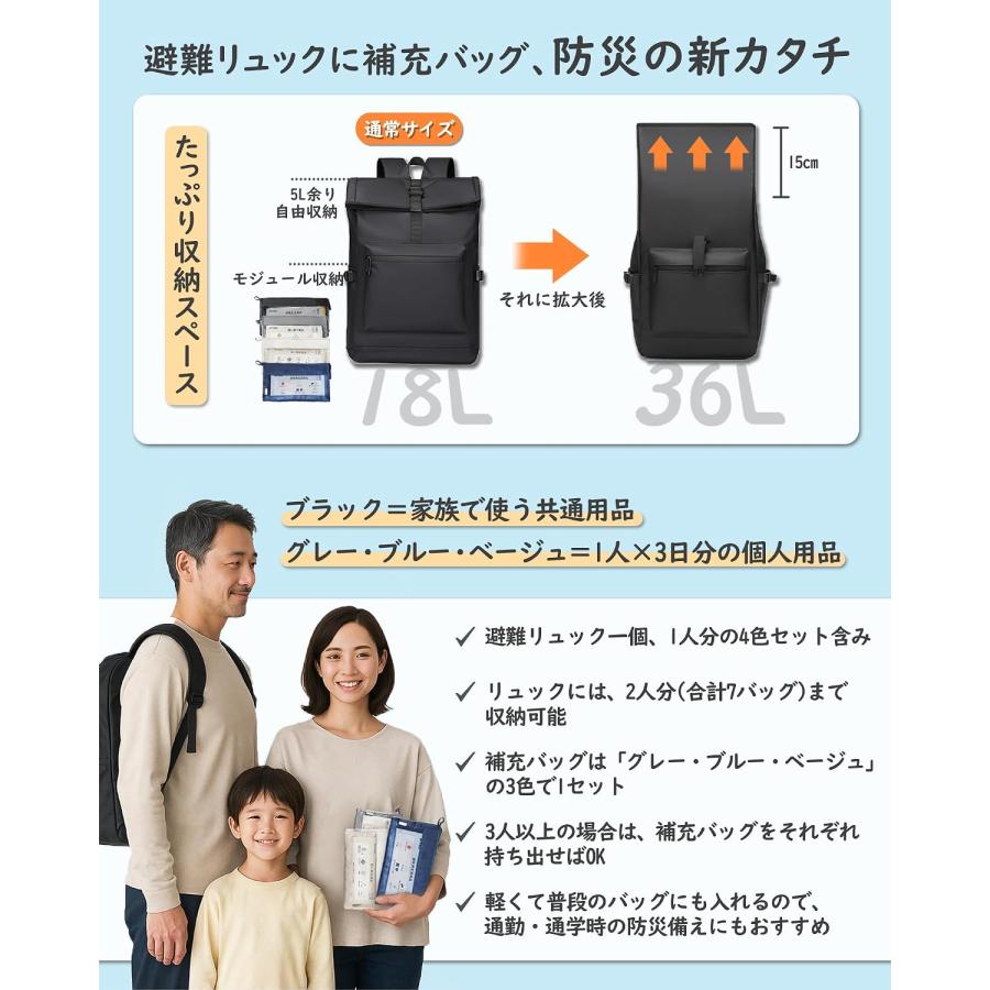 防災リュック 避難グッズ 防災グッズ 二次避難用 充実 大容量バッグ 災害対策リュック 非常持ち出し袋 緊急避難セット 補充バッグ 非常時生活用品 |  | 05