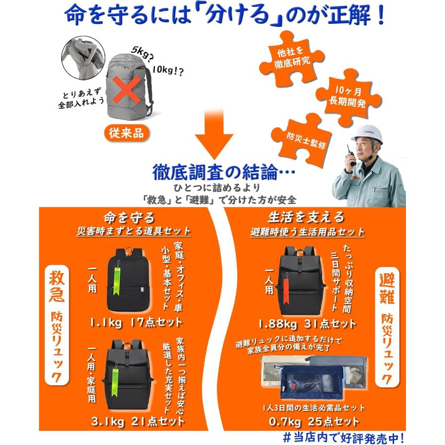 防災リュック 避難グッズ 防災グッズ 二次避難用 充実 大容量バッグ 災害対策リュック 非常持ち出し袋 緊急避難セット 補充バッグ 非常時生活用品 |  | 07