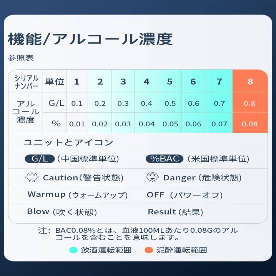 アルコールチェッカー アルコール検知器 USB充電式  非接触式 吹きかけ式 お酒 アルコール測定器 アルコール検査 飲酒運転防止 携帯用  高精度 軽量 |  | 13