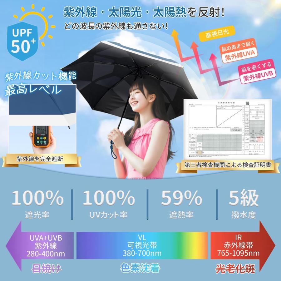 DSDCDJ 【形状記憶・3秒でたため】日傘 uvカット 100 遮光 折り畳み 超
