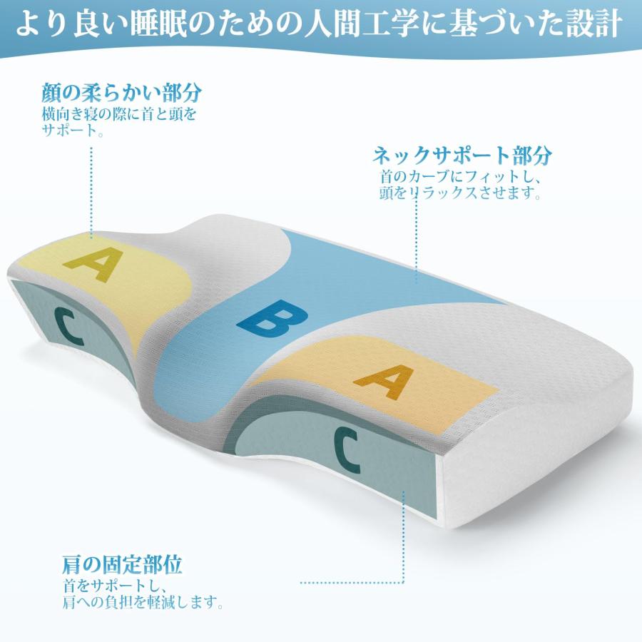 枕 深い眠り枕 首が痛くならない 温度調節 低反発まくら 抗菌 消臭 調