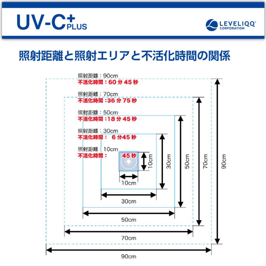 UV-Cプラス 深紫外線LED 殺菌器 ウイルス インフルエンザ コロナ 対策 殺菌・不活化 オフィス 医療現場｜seibidou｜07