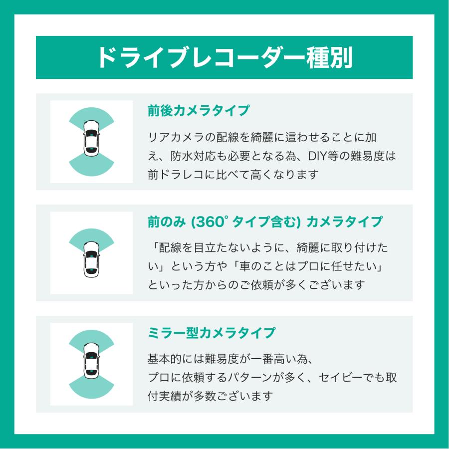 輸入車 | 前後ドライブレコーダー取付【出張サービス】_3