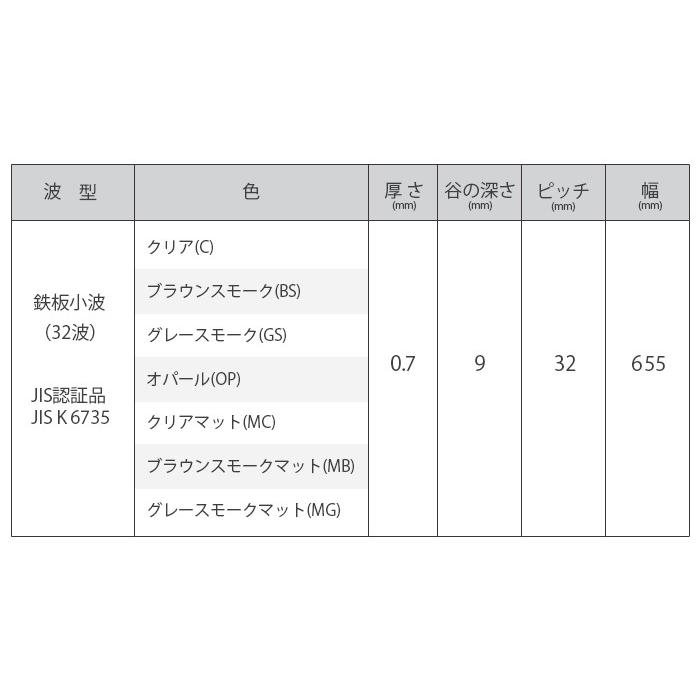 三菱 波板 6尺 2,040円/枚 655×1820 10枚入 三菱ケミカル 20枚は1,940円/枚 30枚は1,840円/枚 ヒシ波 ポリカ ポリカボネート ナミイタ  個人宅不可｜seihokualumi｜02