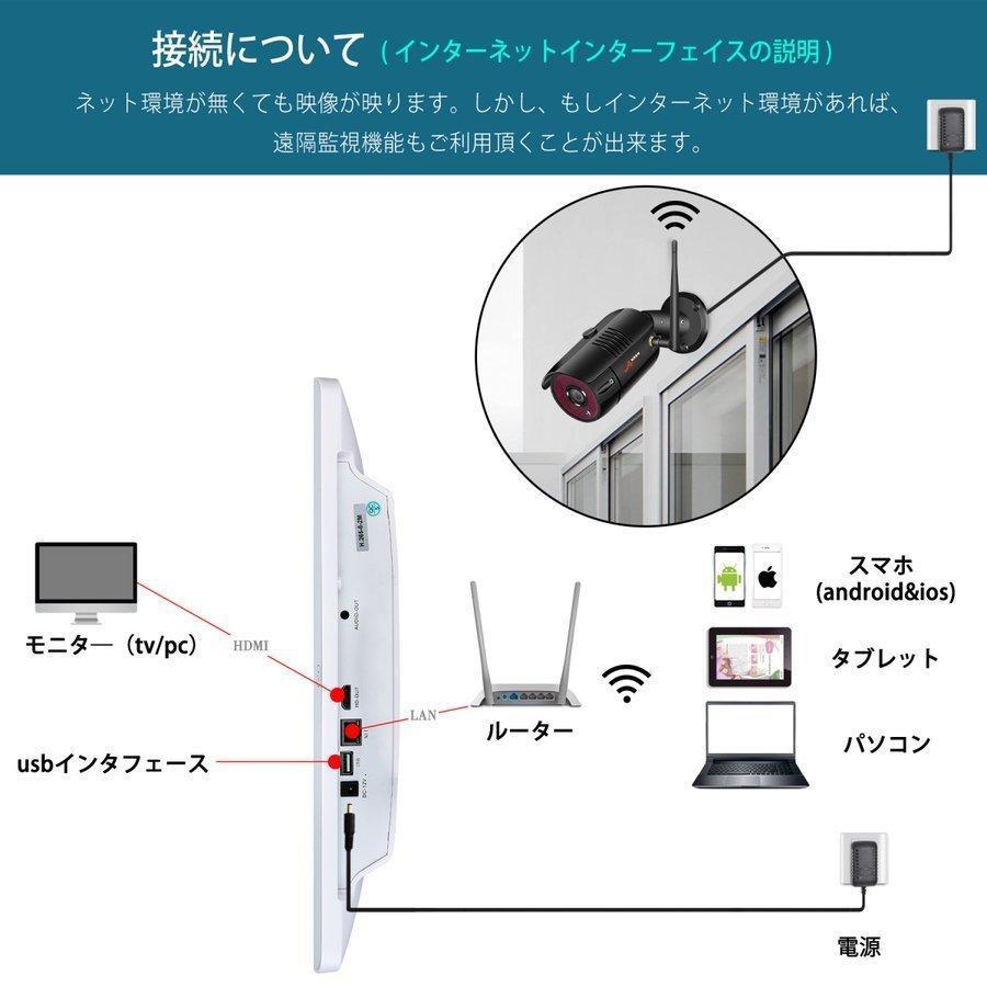 ANRAN 防犯カメラ ワイヤレス 300万画素 12インチモニター付き 1TBHDD