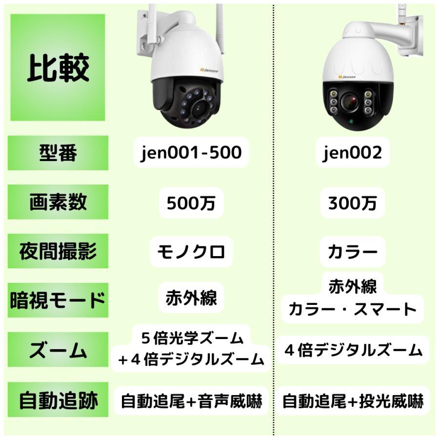 防犯カメラ 500万画素 屋外 家庭用 5倍光学ズーム 双方向音声 64G SD