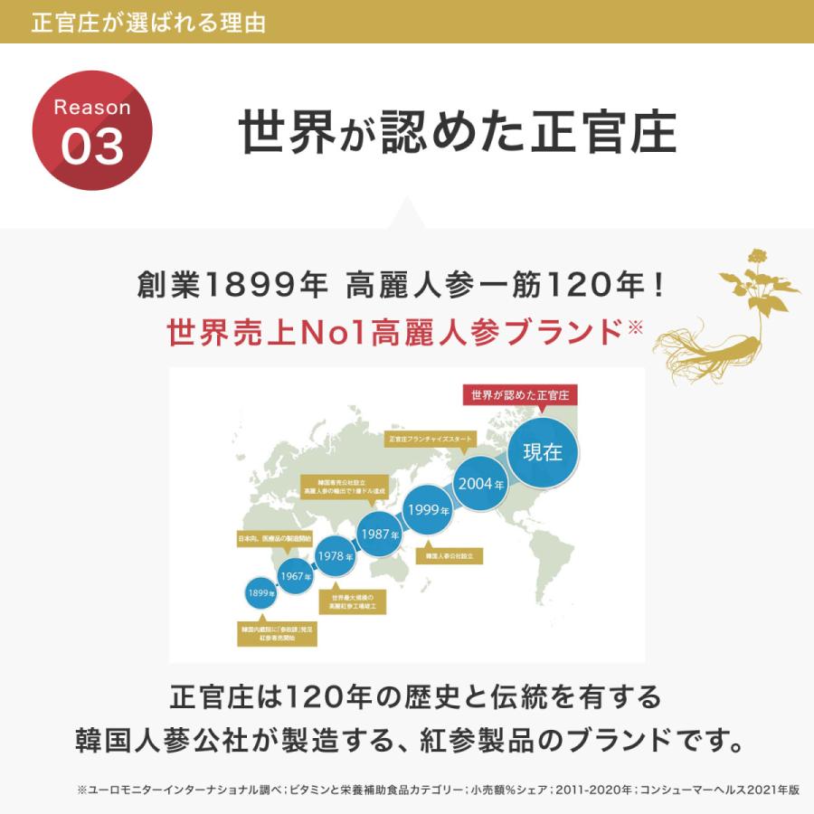 【正官庄 日本公式】紅参タブレット 240粒 (120粒×2個)│正官庄(ジョンガンジャン) 6年根 高麗人参 100% 1粒500mg サプリ 朝鮮人参 紅参(ホンサム) ginseng｜seikansho｜08