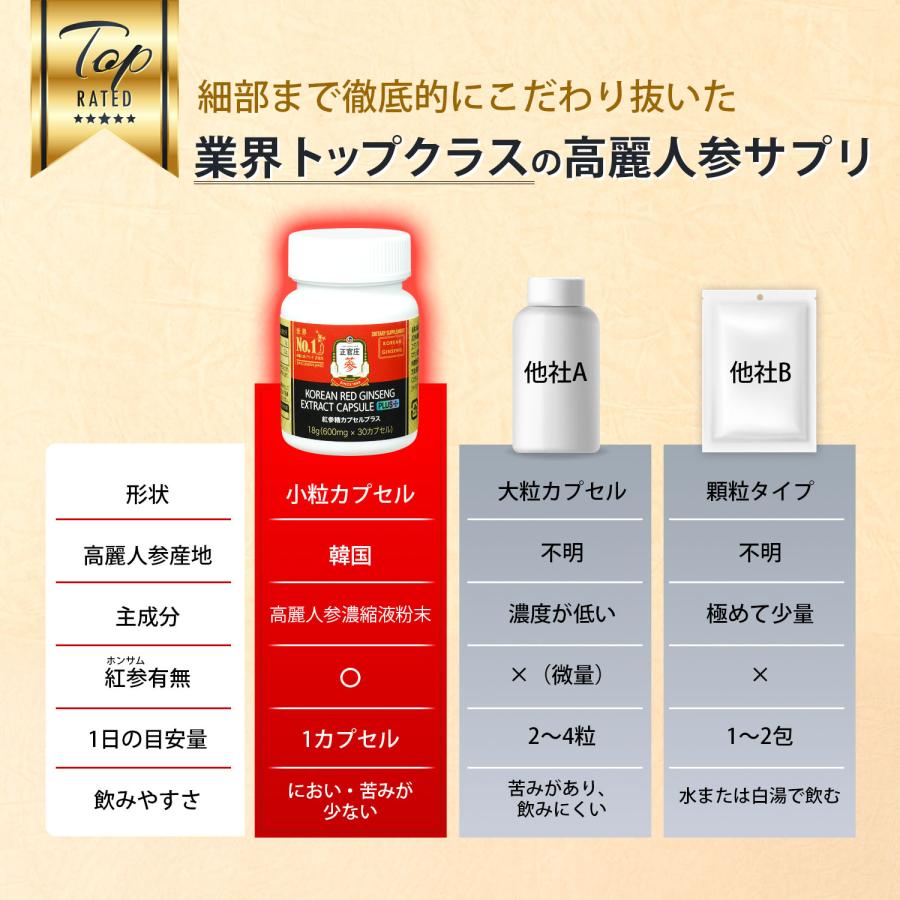 【フリちゃん】紅参精エキス PLUS 120g x2 紅参精カプセルプラス ｜ 正官庄ネットショップ