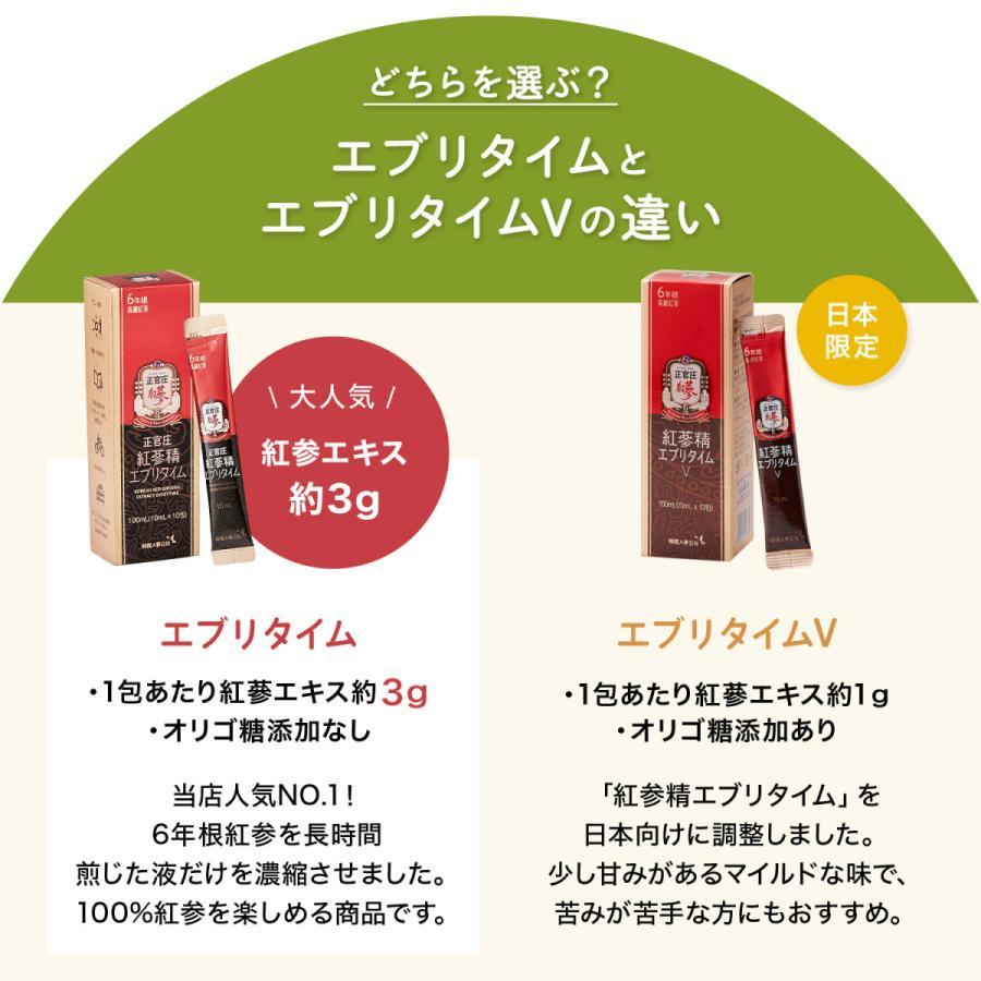 【正官庄 日本公式】紅参精エブリタイム 1箱 (10ml×30包)│正官庄(ジョンガンジャン) 6年根 高麗人参 エキス 100% 1包3000mg サプリ 朝鮮人参 紅参(ホンサム)｜seikansho｜16