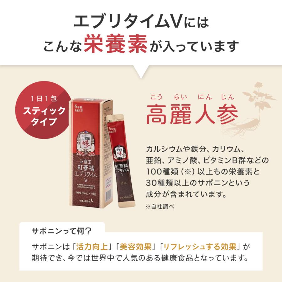 正官庄 【正官庄 日本公式】紅参精エブリタイムV (バリュー) 1箱