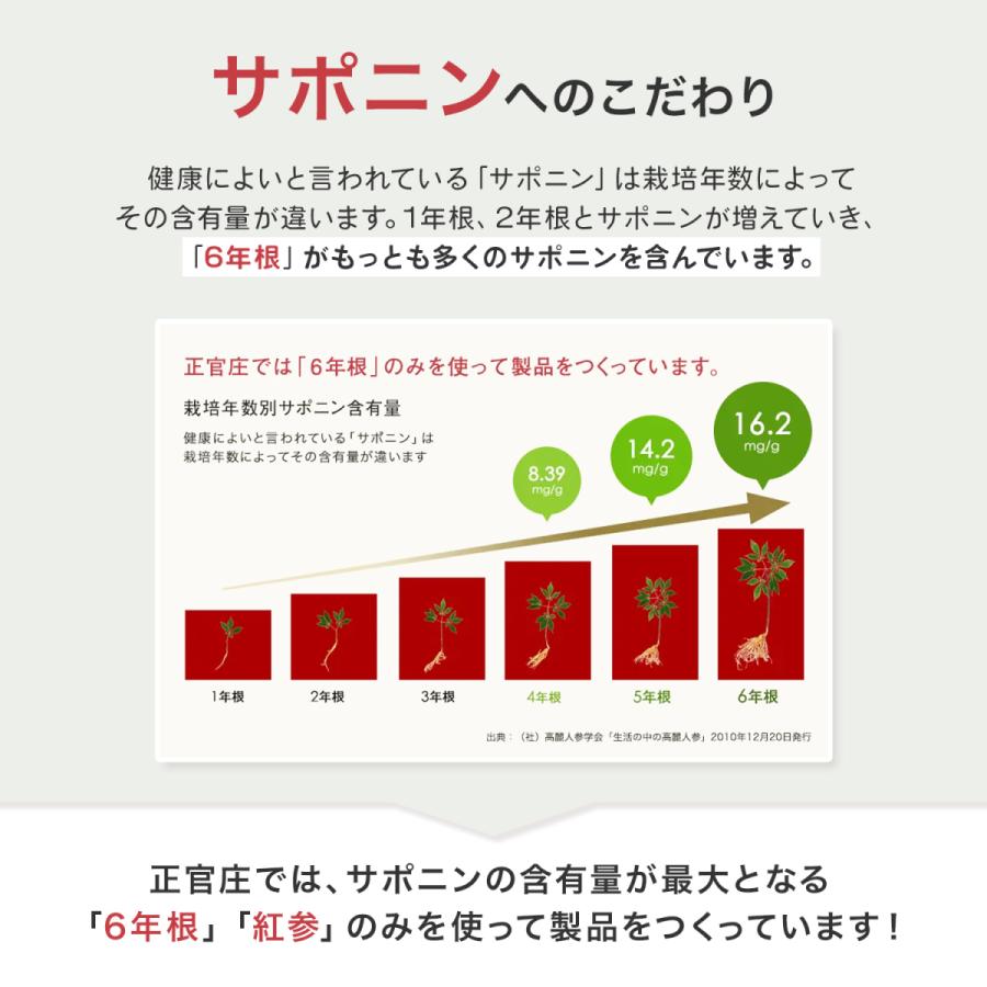 正官庄 【正官庄 日本公式】紅参精エブリタイムV (バリュー) 1箱
