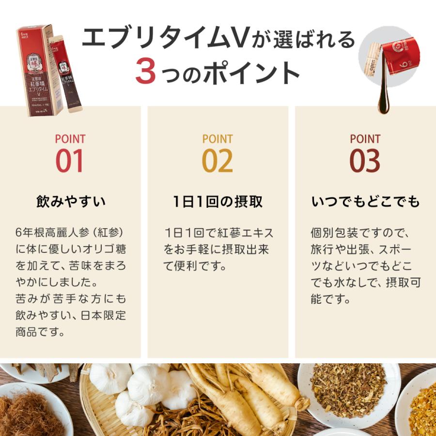正官庄 日本公式】紅参精エブリタイムV（バリュー）(10ml×33包) 2個