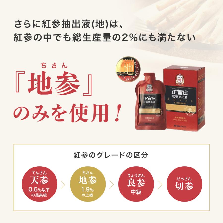 正官庄 【正官庄 日本公式】紅参抽出液「地」【お試し】(50ml×10