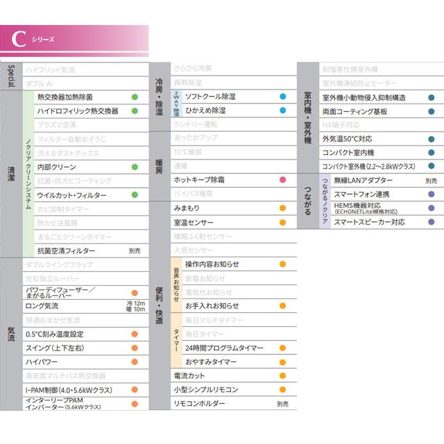 工事費込みセット ノクリア nocria Cシリーズ ルームエアコン 冷房/暖房：6畳程度 富士通ゼネラル AS-C224R-W 高さ250mmコンパクトモデル ホワイト｜seikatsudo｜14