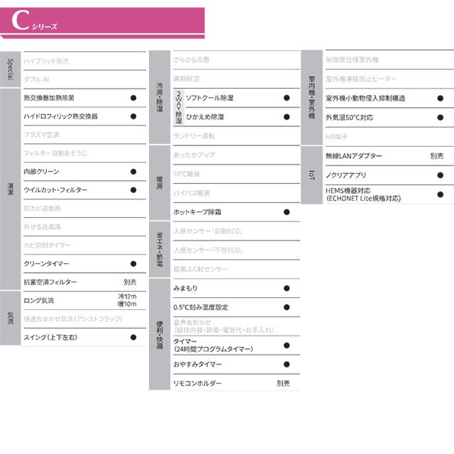 ノクリア nocria Cシリーズ ルームエアコン 冷房/暖房：10畳程度 株式
