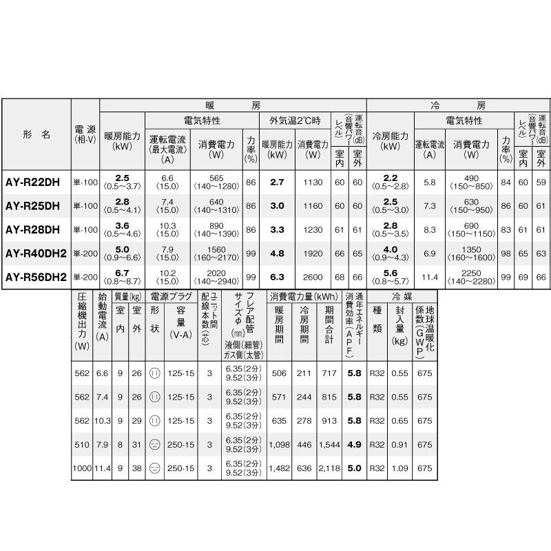 AY-R-DHシリーズ ルームエアコン 冷房/暖房：18畳程度 シャープ AY-R56DH2-W プラズマクラスターエアコン ホワイト系｜seikatsudo｜06