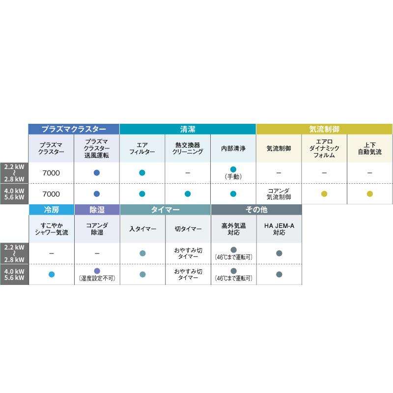 AY-R-DHシリーズ ルームエアコン 冷房/暖房：18畳程度 シャープ AY-R56DH2-W プラズマクラスターエアコン ホワイト系｜seikatsudo｜07