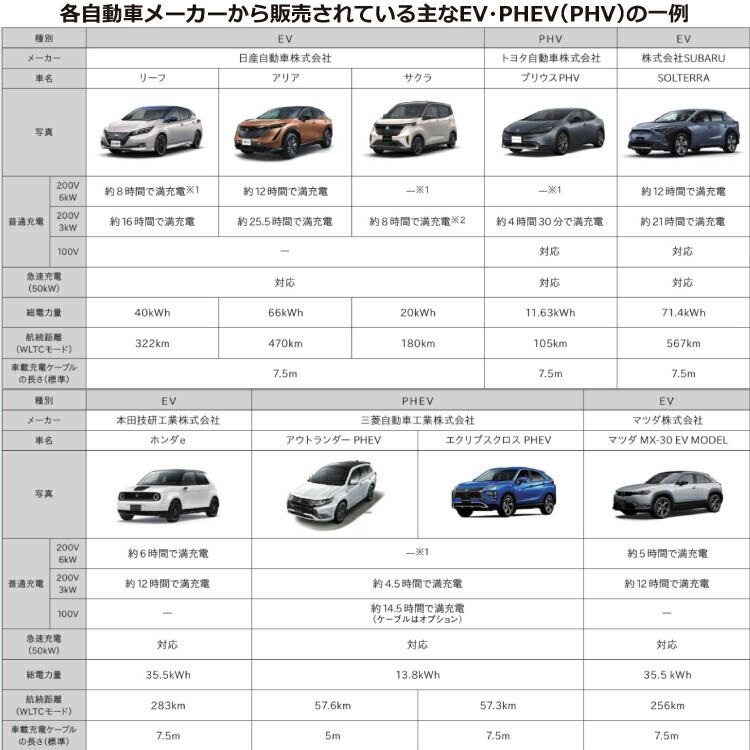 Panasonic（パナソニック） 【3年保証】充電器 ELSEEV hekia S 標準