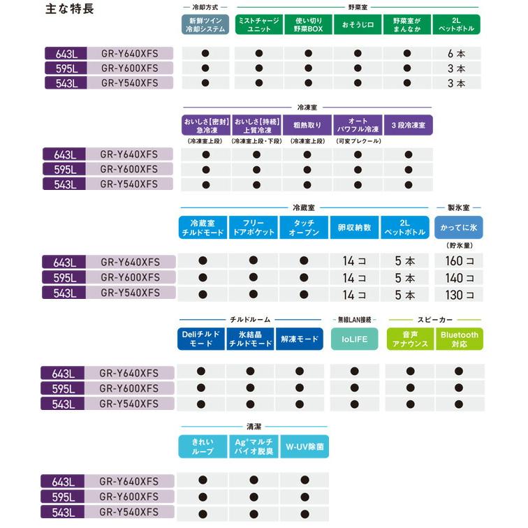 TOSHIBA ベジータ XFSシリーズ 冷蔵庫 543L 東芝 GR-Y540XFS-TW