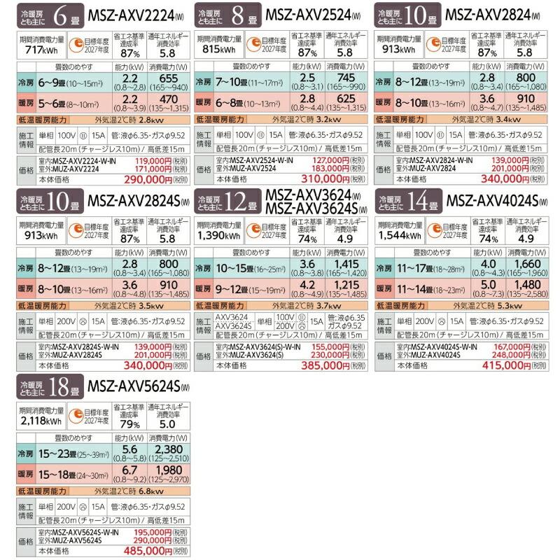 工事費込みセット AXVシリーズ ルームエアコン 冷房/暖房：6畳程度 三菱 MSZ-AXV2224-W 奥行すっきりモデル ピュアホワイト｜seikatsudo｜11