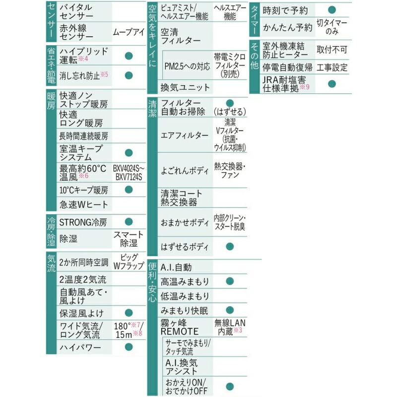 工事費込みセット BXVシリーズ　霧ヶ峰 ルームエアコン 冷房/暖房：6畳程度 三菱 MSZ-BXV2224-W コンパクトモデル ピュアホワイト｜seikatsudo｜14