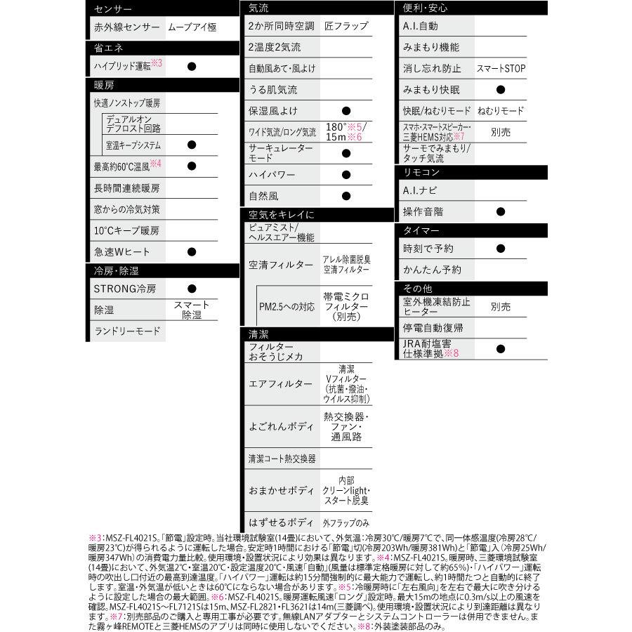 霧ヶ峰 FLシリーズ ルームエアコン 冷房/暖房：12畳程度 三菱 MSZ-FL3621-K デザインプレミアムモデル｜seikatsudo｜07