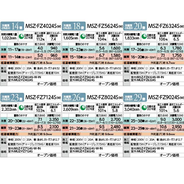 FZシリーズ　霧ヶ峰 ルームエアコン 冷房/暖房：29畳程度 三菱 MSZ-FZ9024S-W 次世代プレミアムモデル ピュアホワイト｜seikatsudo｜04