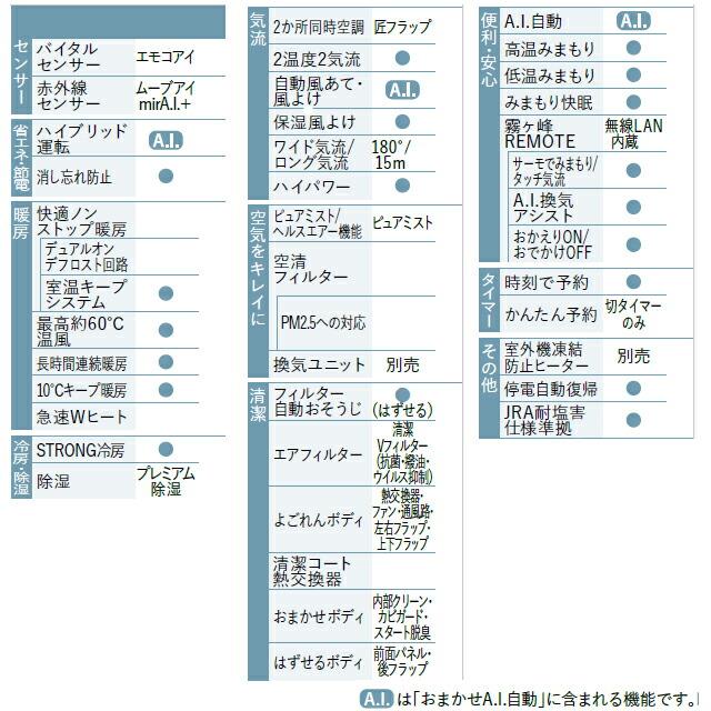 FZシリーズ　霧ヶ峰　住宅設備モデル ルームエアコン 冷房/暖房：20畳程度 三菱 MSZ-FZV6324S-W 次世代プレミアムモデル ピュアホワイト｜seikatsudo｜07