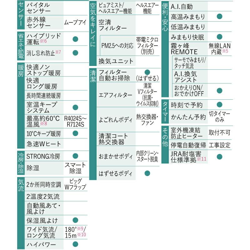 工事費込みセット Rシリーズ　霧ヶ峰 ルームエアコン 冷房/暖房：10畳程度 三菱 MSZ-R2824-W コンパクトモデル ピュアホワイト｜seikatsudo｜14