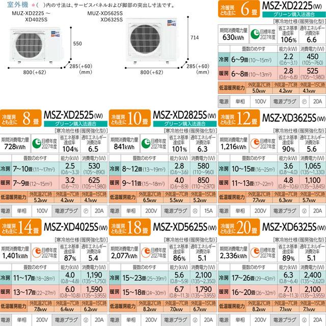 三菱 XDシリーズ ズバ暖 霧ヶ峰 ルームエアコン 冷房/暖房:10畳 三菱 XDシリーズ ズバ暖 霧ヶ峰 ルームエアコン 冷房/暖房:10畳