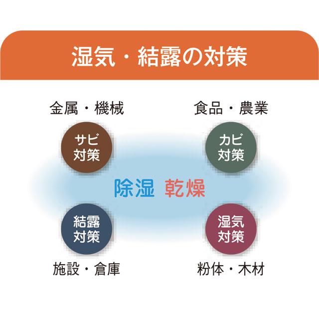 nedius 業務用除湿機 除湿機 スイデン NDH-70-1 コンプレッサー式