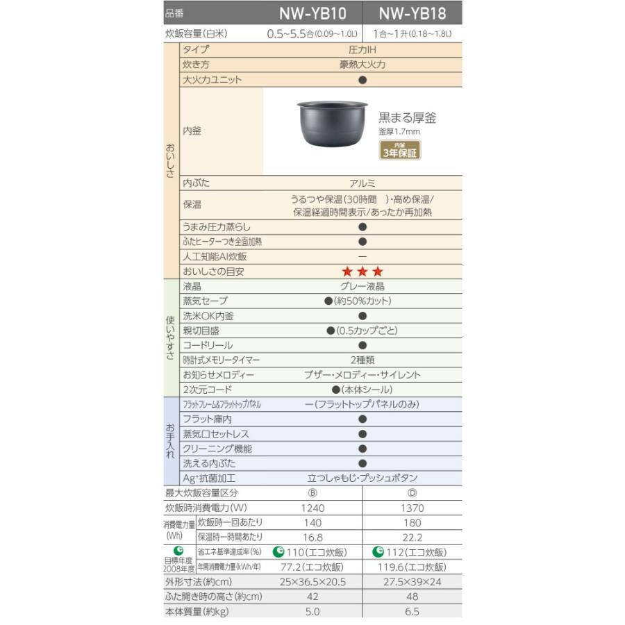 象印 極め炊き 炊飯器 0.09 〜 1.0L(5.5合炊き) NW-YB10-BZ 象印 極め炊き 炊飯器 0.09 〜 1.0L(5.5合炊き) NW-YB10-BZ